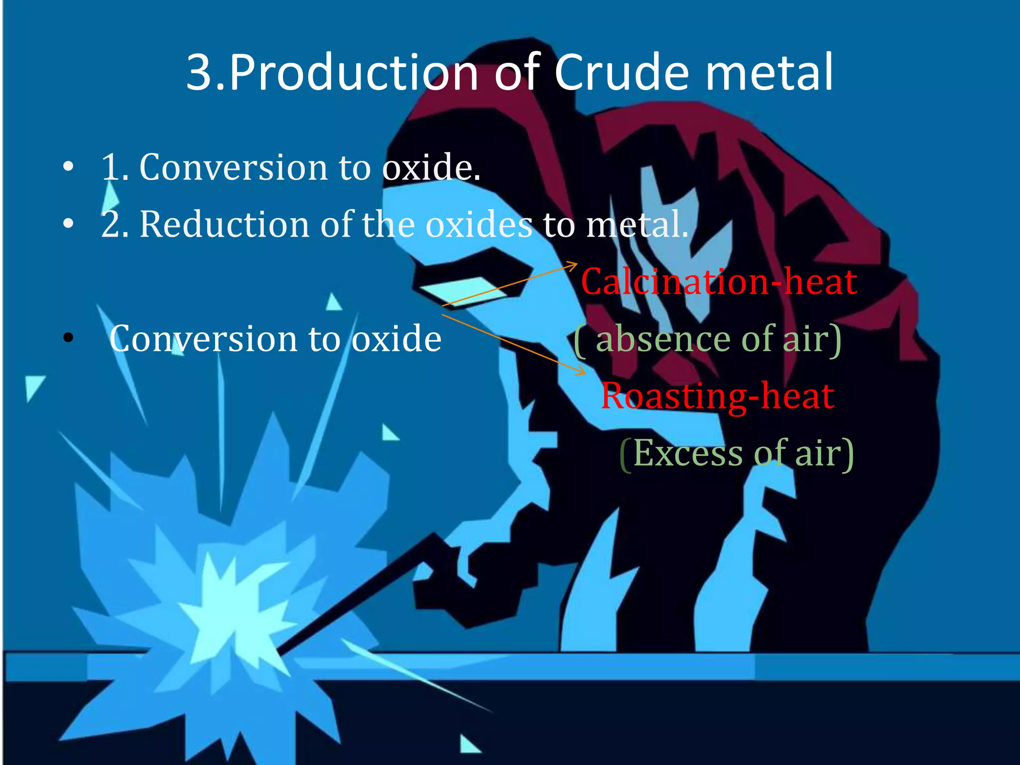 3.Production of Crude metal
• 1. Conversion to oxide.
• 2. Reduction of the oxides to metal.
Calcination-heat
• Conversion to oxide ( absence of air)
Roasting-heat
(Excess of air)
 