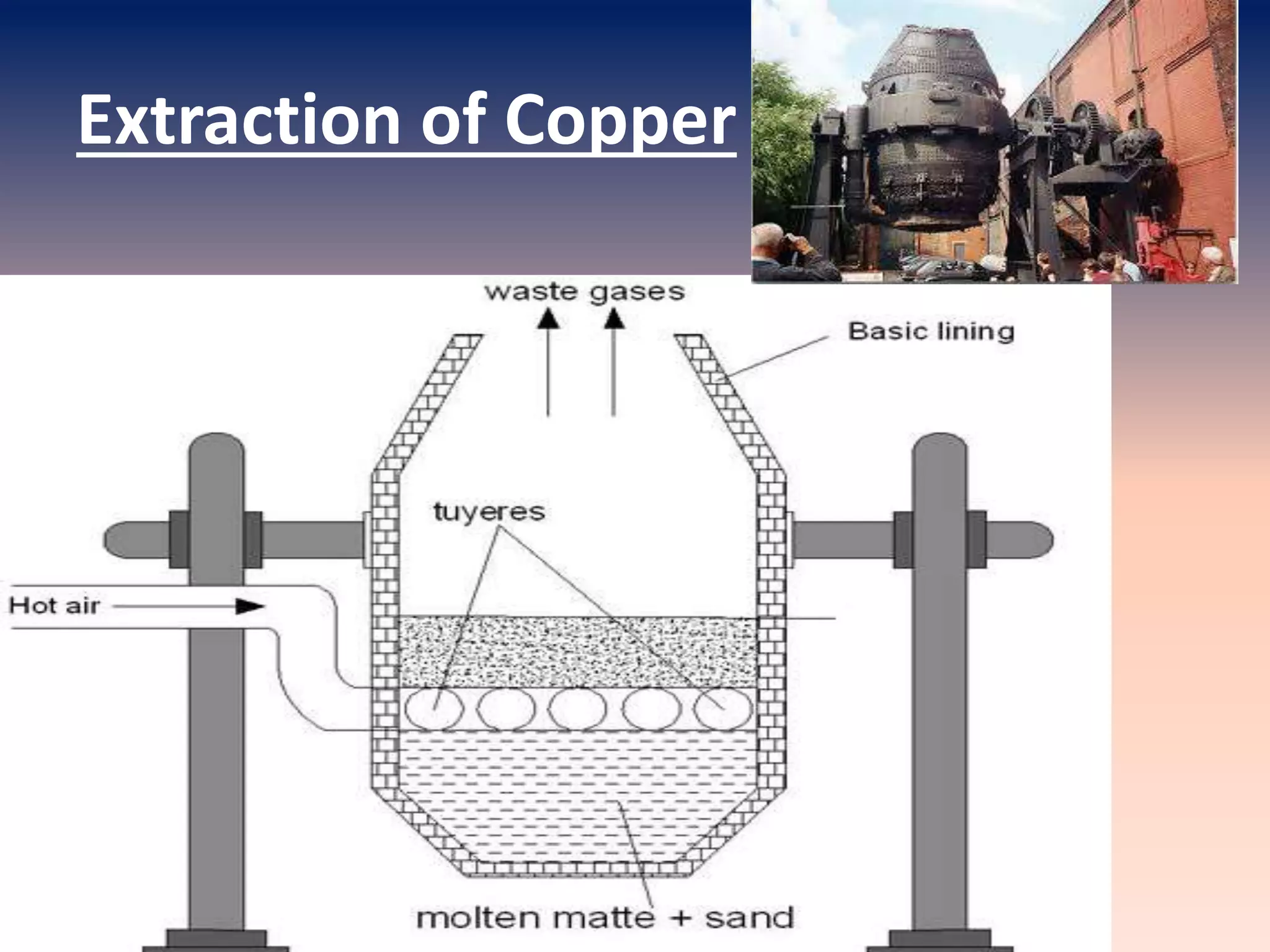 Extraction of Copper
 