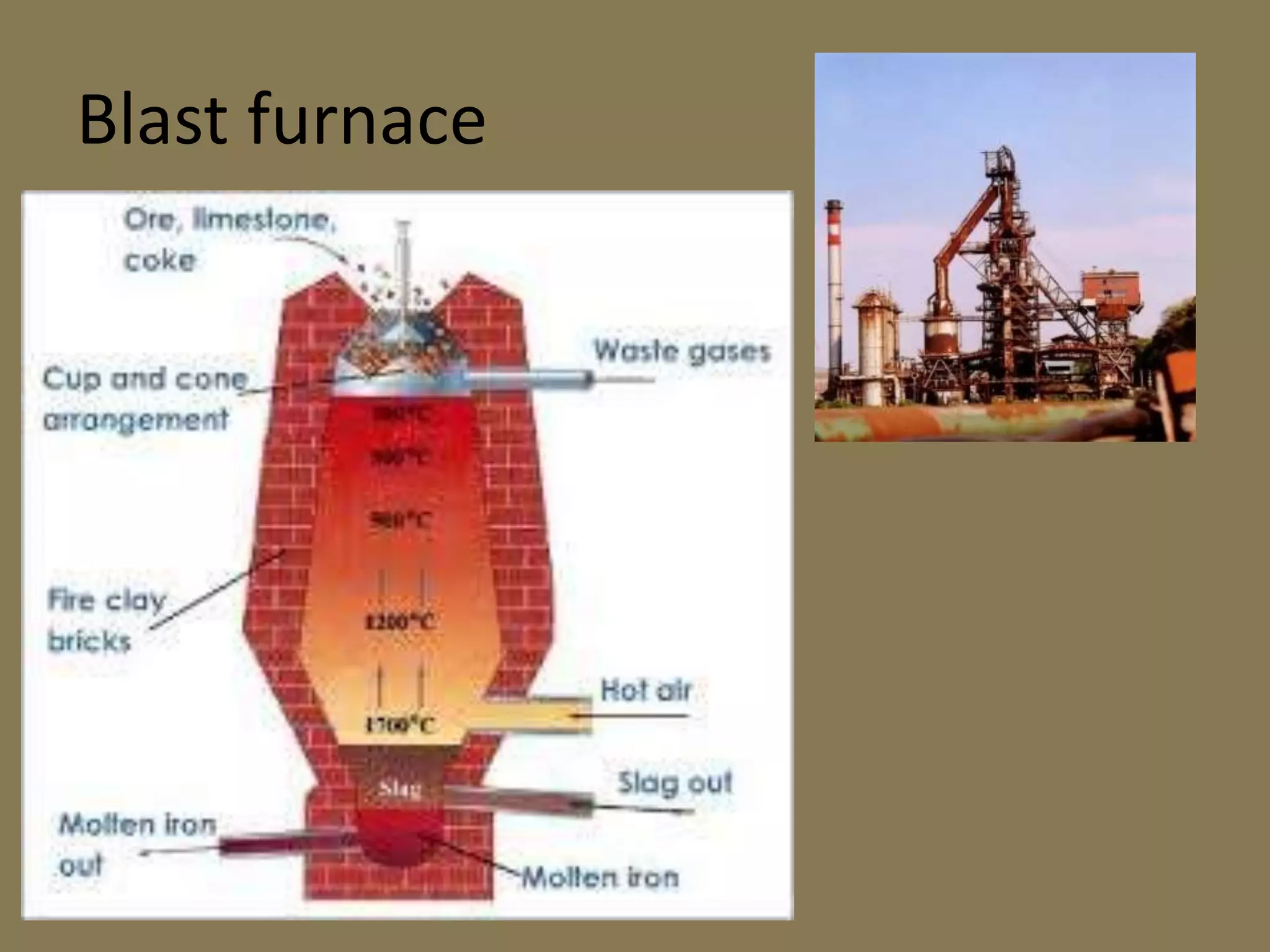 Blast furnace
 