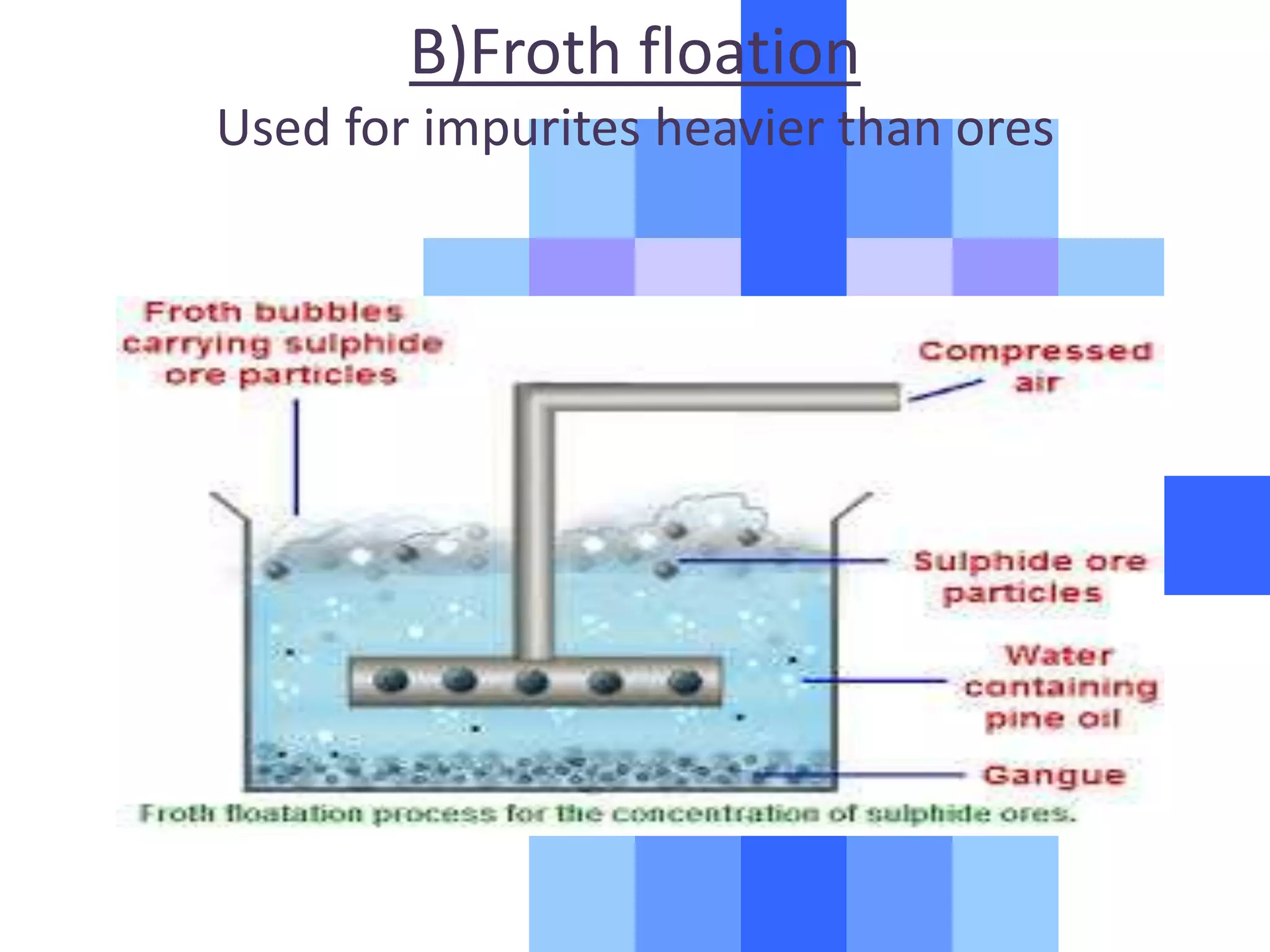 B)Froth floation
Used for impurites heavier than ores
 