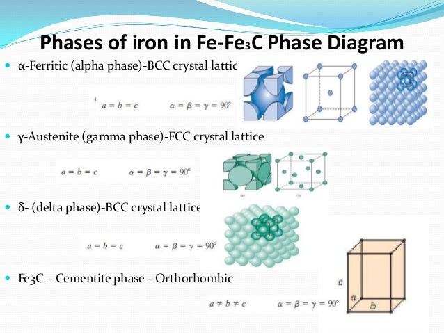 metallurgy basics iron phase diagram 12 638