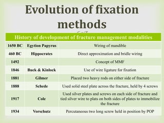 History of development of fracture management modalities
1650 BC Egytion Papyrus Wiring of mandible
460 BC Hippocrates Direct approximation and bridle wiring
1492 Concept of MMF
1846 Buck & Kinlock Use of wire ligature for fixation
1881 Gilmer Placed two heavy rods on either side of fracture
1888 Schede Used solid steel plate across the fracture, held by 4 screws
1917 Cole
Used silver plates and screws on each side of fracture and
tied silver wire to plats on both sides of plates to immobilize
the fracture
1934 Vorschutz Percutaneous two long screw held in position by POP
Evolution of fixation
methods
 