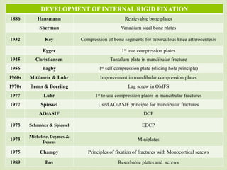 DEVELOPMENT OF INTERNAL RIGID FIXATION
1886 Hansmann Retrievable bone plates
Sherman Vanadium steel bone plates
1932 Key Compression of bone segments for tuberculous knee arthrocentesis
Egger 1st true compression plates
1945 Christiansen Tantalum plate in mandibular fracture
1956 Bagby 1st self compression plate (sliding hole principle)
1960s Mittlmeir & Luhr Improvement in mandibular compression plates
1970s Brons & Boeriing Lag screw in OMFS
1977 Luhr 1st to use compression plates in mandibular fractures
1977 Spiessel Used AO/ASIF principle for mandibular fractures
AO/ASIF DCP
1973 Schmoker & Spiessel EDCP
1973
Michelete, Deymes &
Dessus
Miniplates
1975 Champy Principles of fixation of fractures with Monocortical screws
1989 Bos Resorbable plates and screws
 