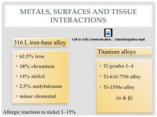 METALS, SURFACES AND TISSUE
INTERACTIONS
 62.5% iron
 18% chromium
 14% nickel
 2.5% molybdenum
 minor elemental
316 L iron-base alloy
Allergic reactions to nickel 3–15%
Titanium alloys
 Ti grades 1–4
 Ti-6Al-7Nb alloy
 Ti-15Mo alloy
(α & β)
 