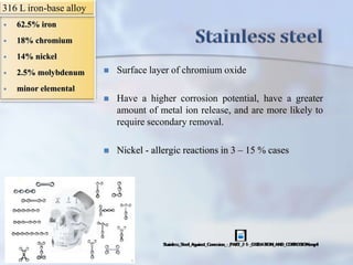  Surface layer of chromium oxide
 Have a higher corrosion potential, have a greater
amount of metal ion release, and are more likely to
require secondary removal.
 Nickel - allergic reactions in 3 – 15 % cases
 62.5% iron
 18% chromium
 14% nickel
 2.5% molybdenum
 minor elemental
316 L iron-base alloy
 