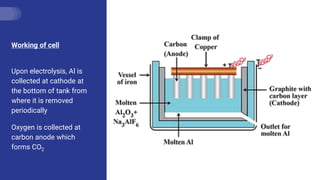 Metallurgy of Aluminium.pptx