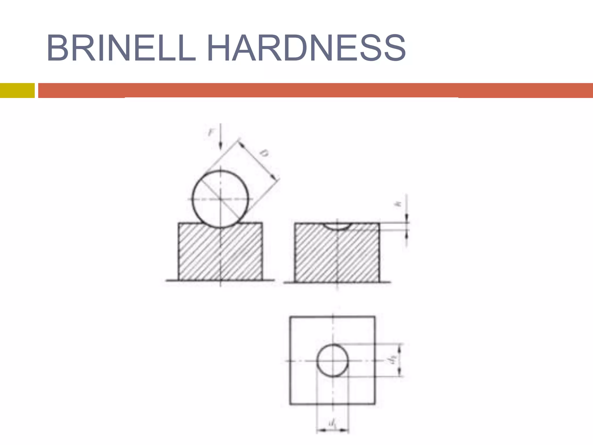 BRINELL HARDNESS