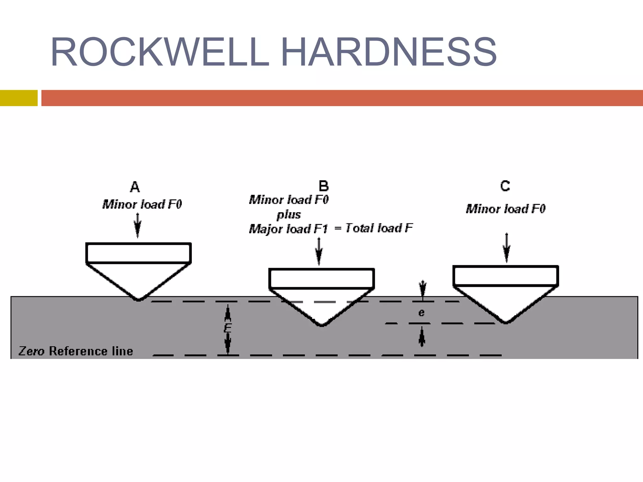 ROCKWELL HARDNESS