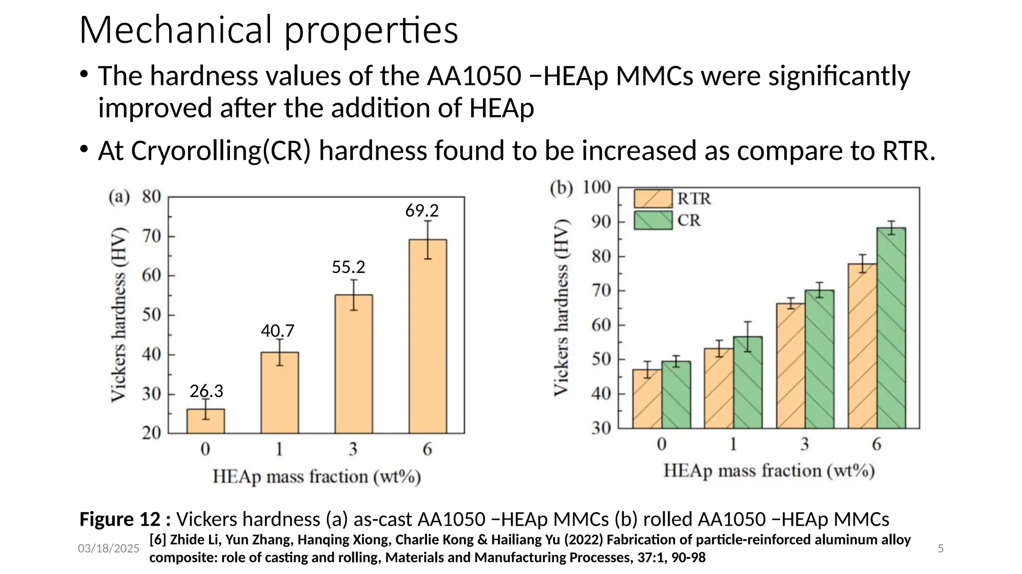 Metal Matrix Composite and ehp mater.pptx