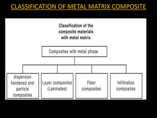 Metal matrix composite by chandan | PPT
