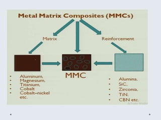 Metal Matrix Composite (Research Aspect).pptx
