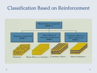 Metal Matrix Composite (Research Aspect).pptx