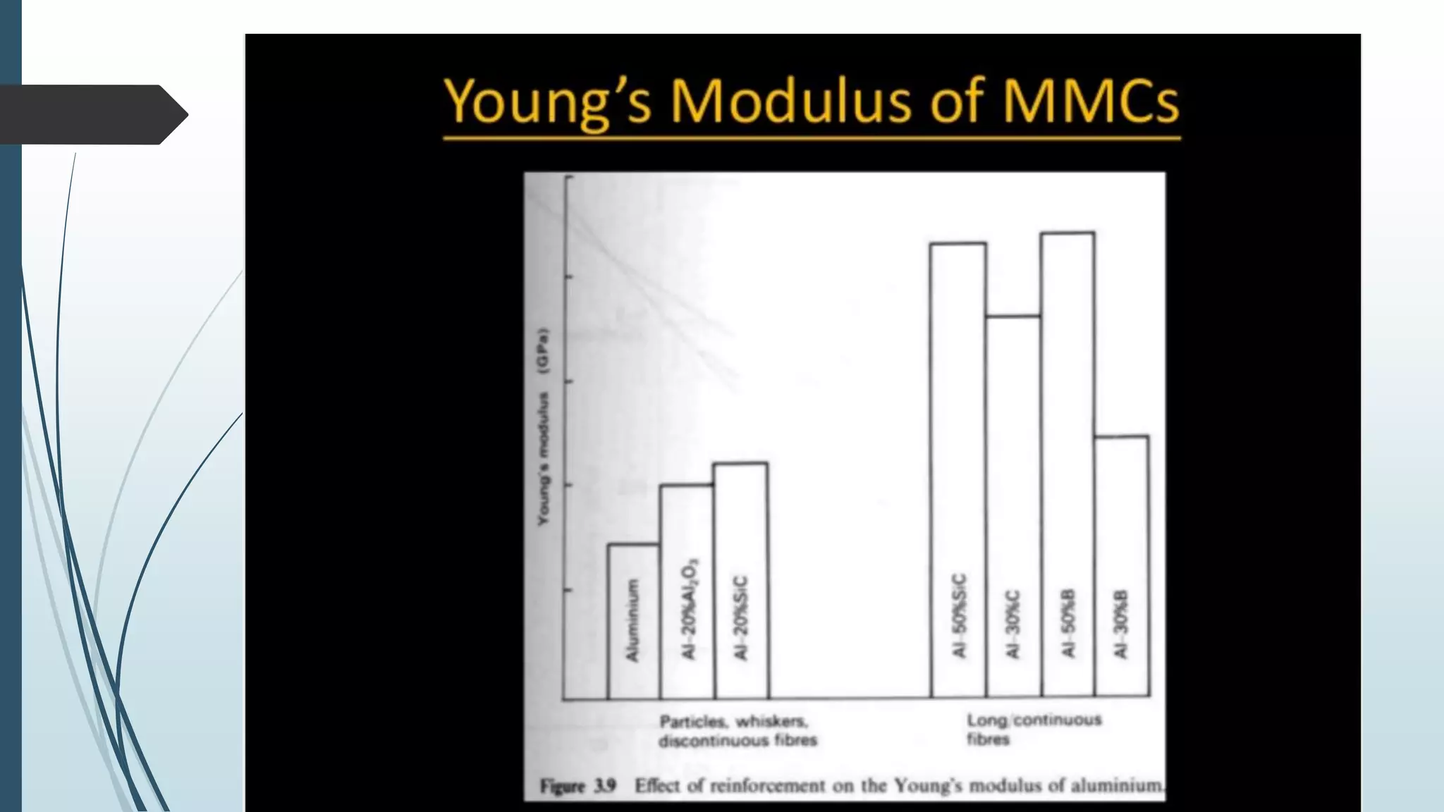 Metal matrix composites | PPTX