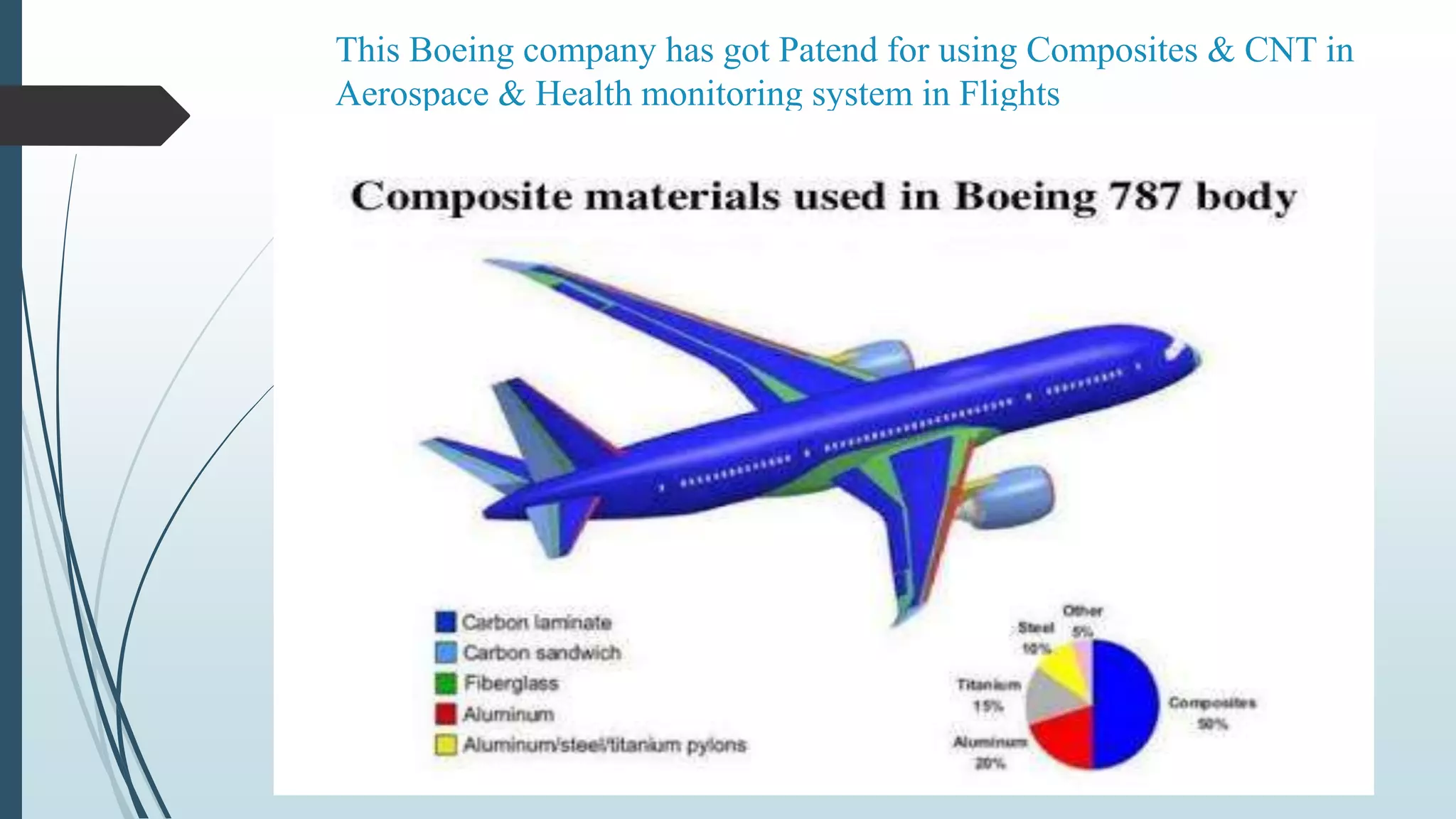 Metal matrix composites | PPTX