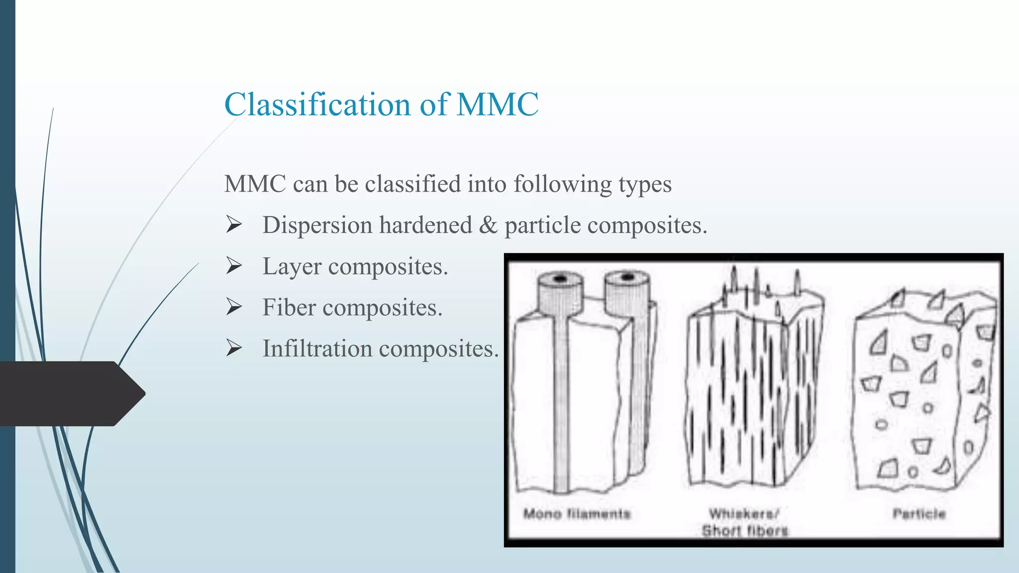 Metal matrix composites | PPTX
