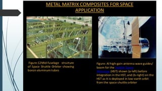 Metal matrix composites | PPTX