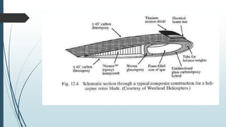 Metal matrix composites | PPTX