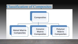 Metal Matrix composites | PPT