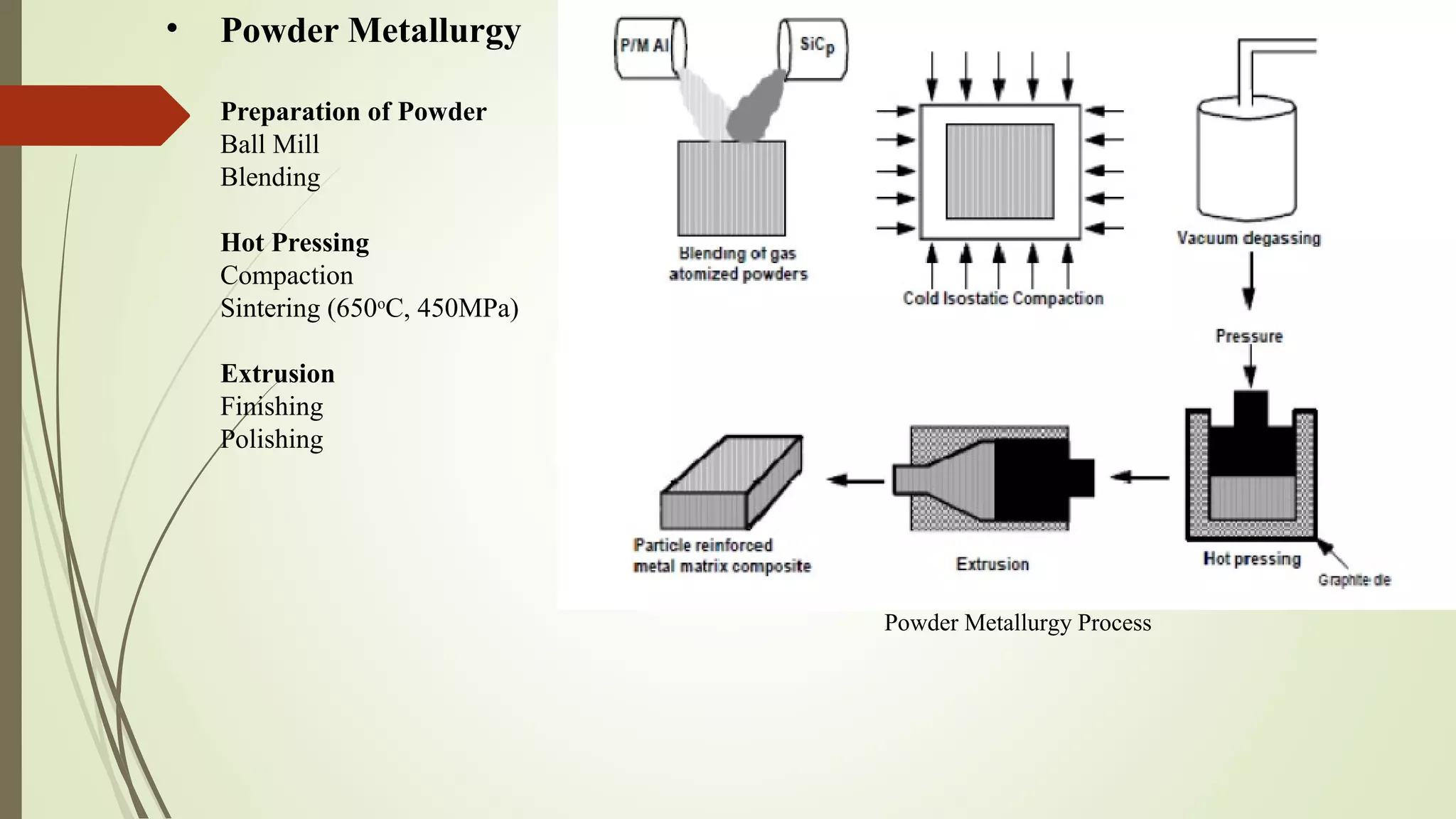 • Powder Metallurgy
Preparation of Powder
Ball Mill
Blending
Hot Pressing
Compaction
Sintering (650o
C, 450MPa)
Extrusion
Finishing
Polishing
Powder Metallurgy Process
 