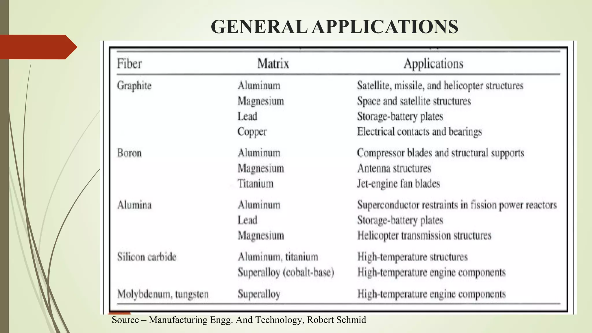 GENERALAPPLICATIONS
Source – Manufacturing Engg. And Technology, Robert Schmid
 