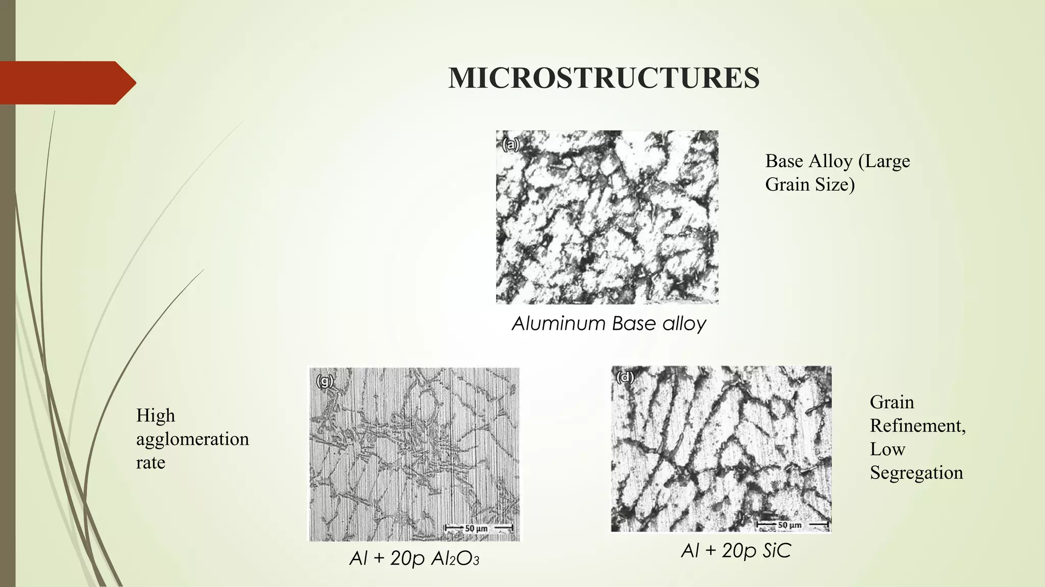 Metal matrix composites (mmc) | PPT