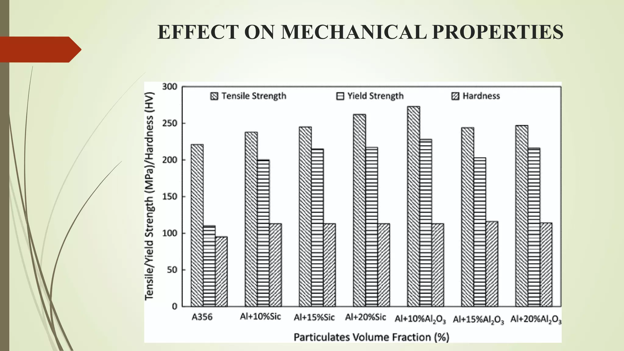 EFFECT ON MECHANICAL PROPERTIES
 