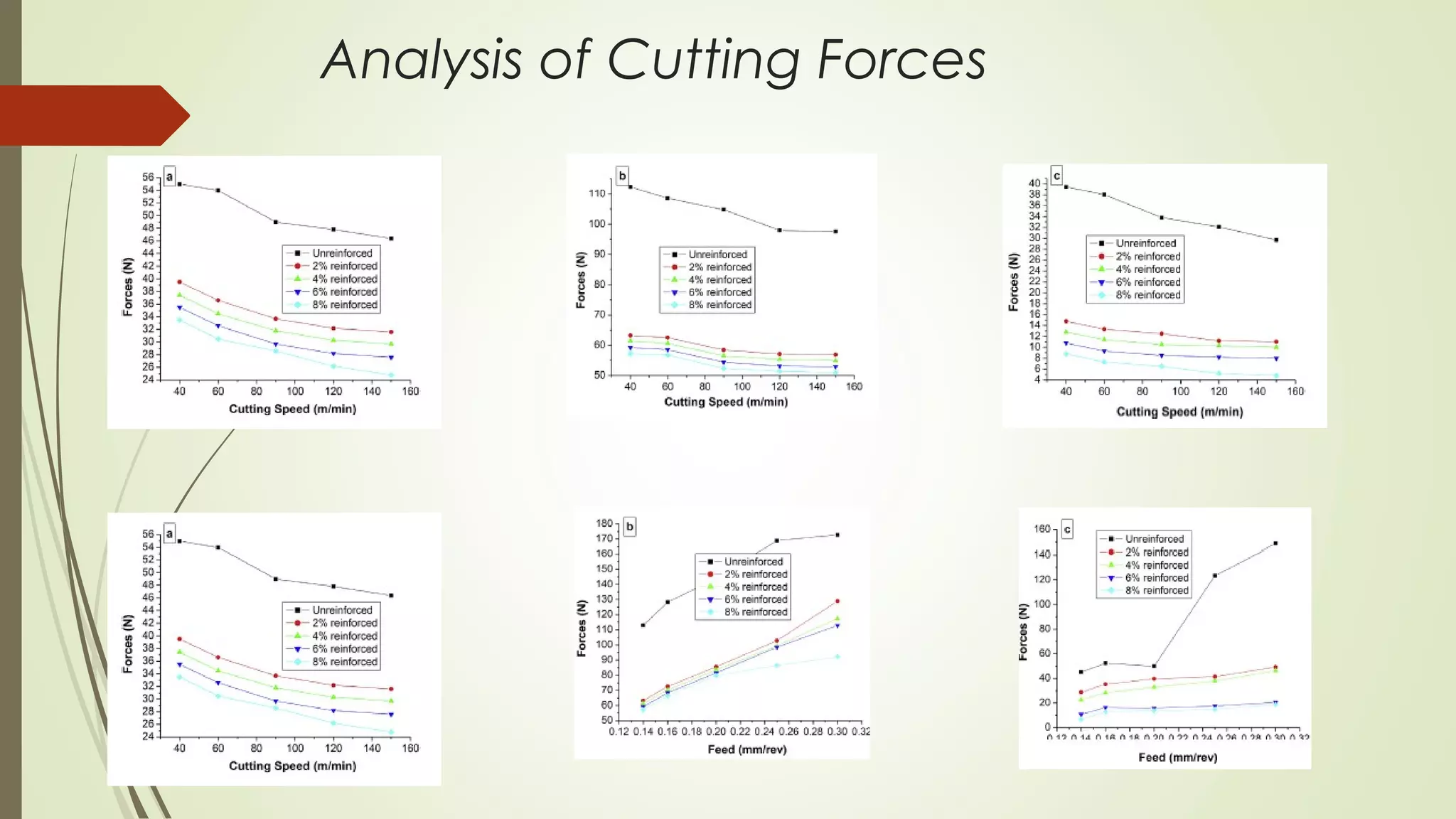 Analysis of Cutting Forces
 