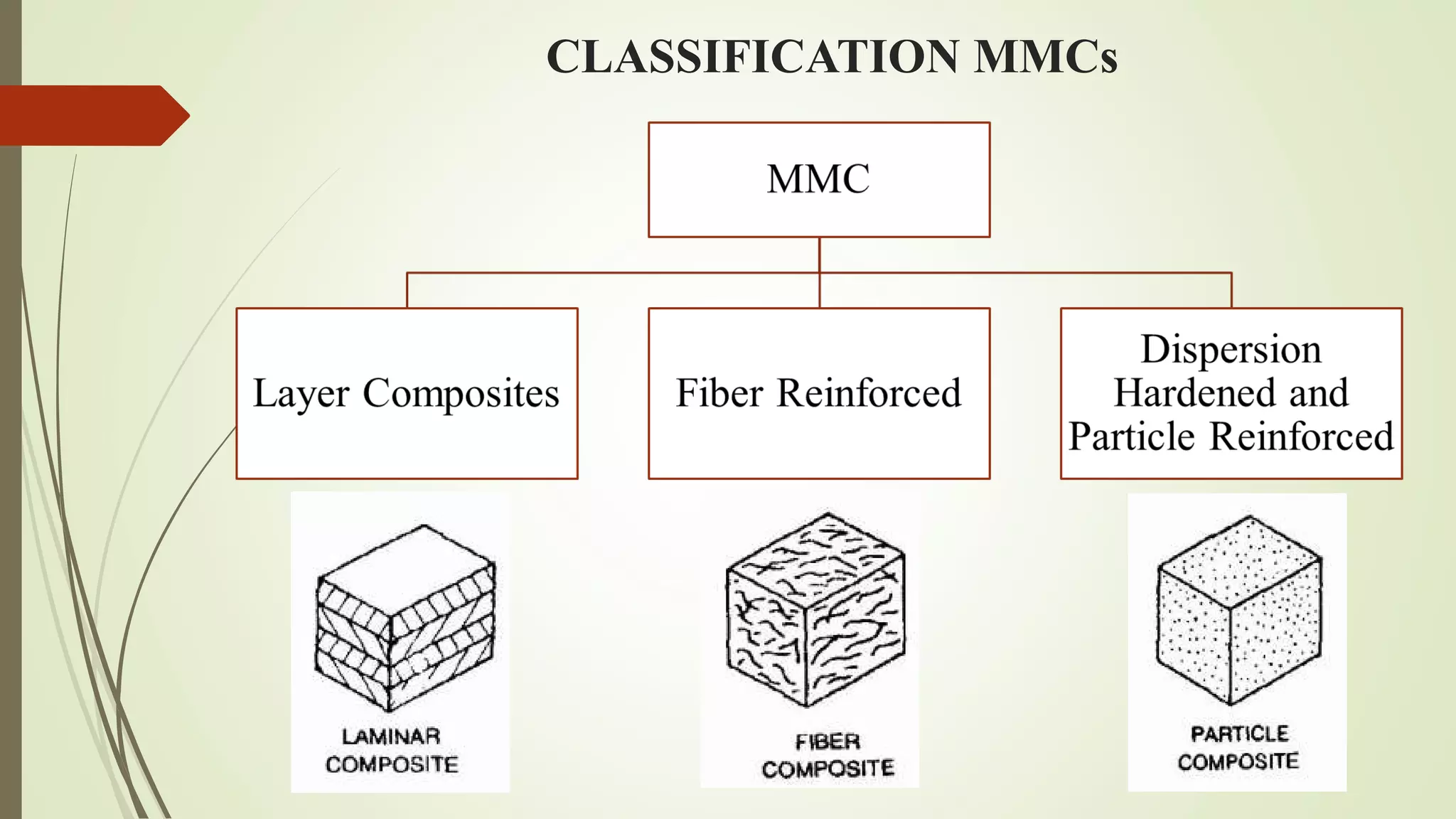 CLASSIFICATION MMCs
 