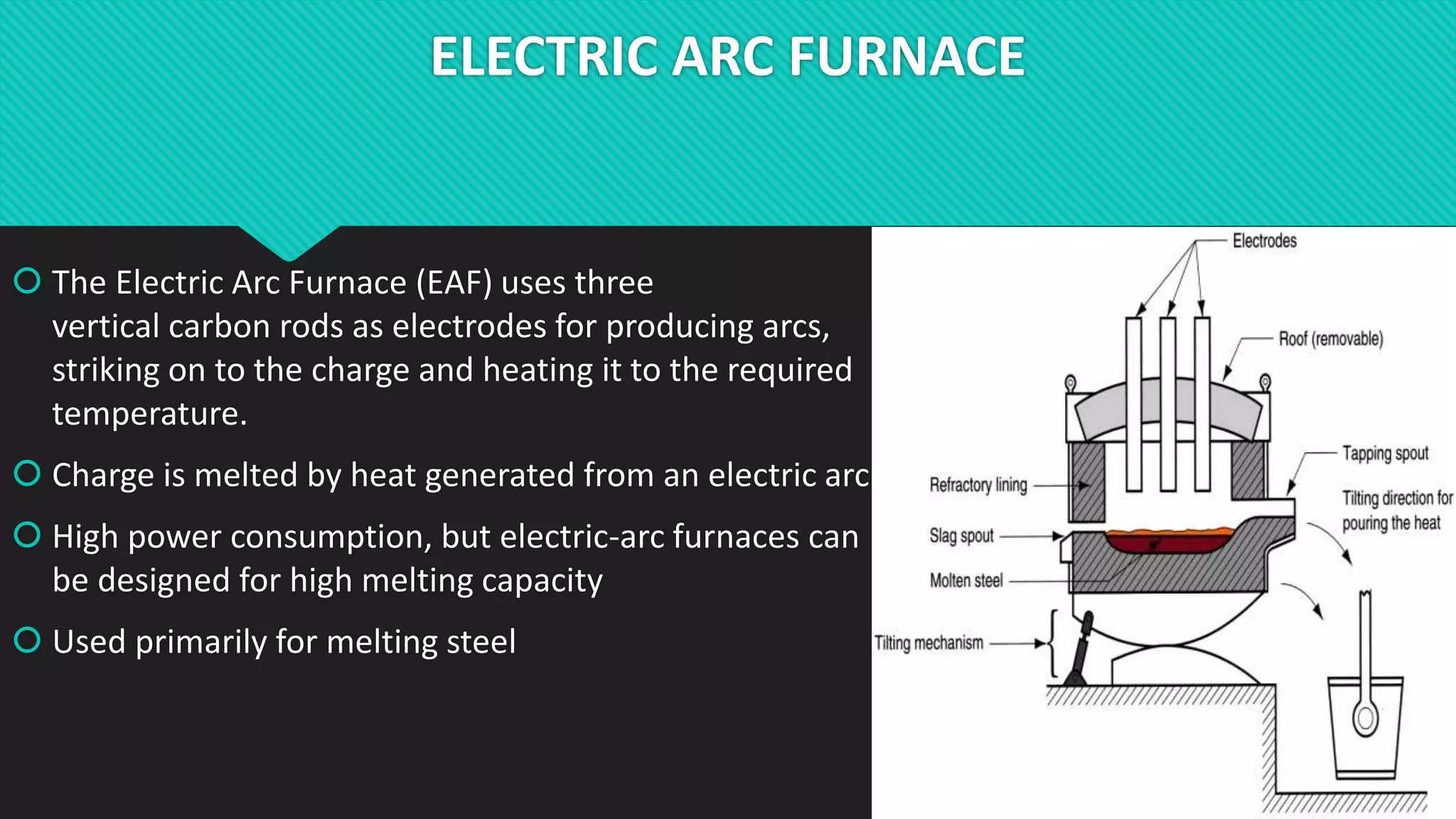 ELECTRIC ARC FURNACE
 The Electric Arc Furnace (EAF) uses three
vertical carbon rods as electrodes for producing arcs,
striking on to the charge and heating it to the required
temperature.
 Charge is melted by heat generated from an electric arc
 High power consumption, but electric-arc furnaces can
be designed for high melting capacity
 Used primarily for melting steel
 