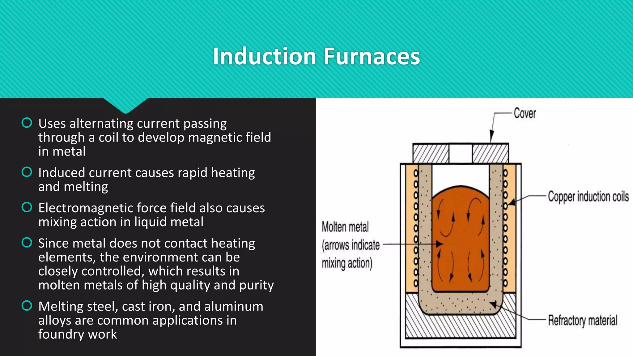Induction Furnaces
 Uses alternating current passing
through a coil to develop magnetic field
in metal
 Induced current causes rapid heating
and melting
 Electromagnetic force field also causes
mixing action in liquid metal
 Since metal does not contact heating
elements, the environment can be
closely controlled, which results in
molten metals of high quality and purity
 Melting steel, cast iron, and aluminum
alloys are common applications in
foundry work
 