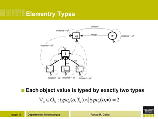Elementry Types




       Each       object value is typed by exactly two types

                     o    ON : typeo (o, TN )   typeo (o, )      2

page 10   Département Informatique              Fahad R. Golra
 