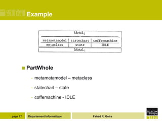 Example




       PartWhole

            - metametamodel – metaclass

            - statechart – state

            - coffemachine - IDLE



page 17   Département Informatique        Fahad R. Golra
 