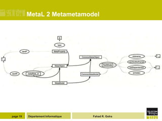 MetaL 2 Metametamodel




page 19   Département Informatique   Fahad R. Golra
 