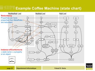 Example Coffee Machine (state chart)
Redundancy
Properties can have
properties then MetaRoles
are redundant




Instance of/Conforms to
« state name » a property
or an object




       page 22    Département Informatique   Fahad R. Golra
 