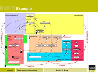 Example




page 24   Département Informatique   Fahad R. Golra
 