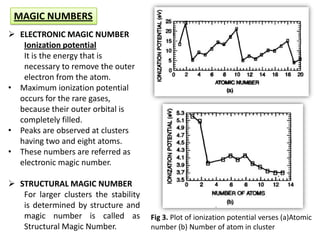 Metal nanocluster | PPTX