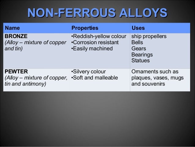 essential x rays properties of Technology and Ferrous Metal for Ferrous Design and Metal Non essential x rays properties of Technology and Ferrous Metal for Ferrous Design and Metal Non