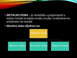 • METALNO DOBA – je razdoblje u prapovijesti u
kojem čovjek izrađuje oruđe, oružje i svakodnevne
predmete od metala
• Metalno doba dijelimo na:
Metalno doba
Bakreno doba Brončano doba Željezno doba
 
