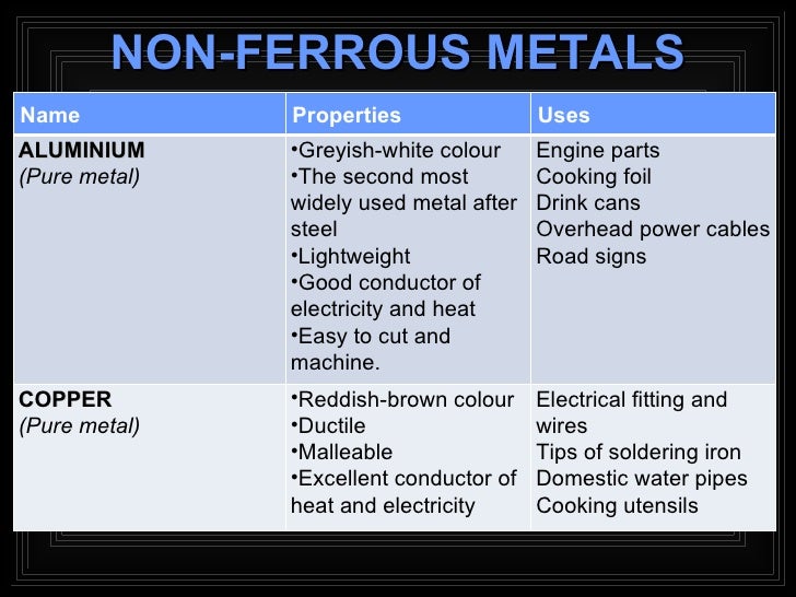 Metal non ferrous