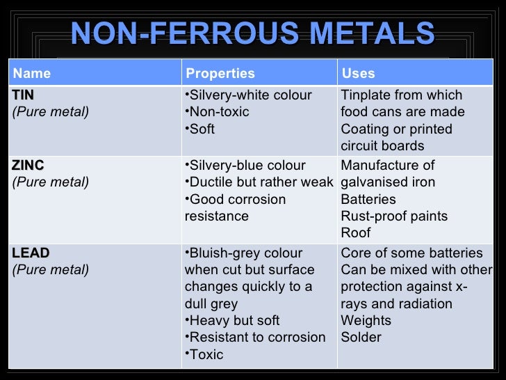 Metal Non Ferrous metal-non-ferrous