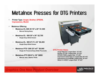 Metalnox Presses for DTG Printers
• Printer Type: Anajet, Brother, EPSON,
Impressions, Mutoh
• Metalnox Offering
• Metalnox EL 600 20 16”x 20” $1,595
• Manual Swing-Away
• Metalnox EL 800 20”x 28” $2,795
• Single Easy-Glide Drawer
• Metalnox EL 900 27.5”x 43” $6,495
• Single Easy-Glide Drawer
• Metalnox PTS 1200 25”x47” $8,995
• Single Air Powered Easy-Glide Pneumatic
• Metalnox PTI 550 8”x 18” $895
• Manual Jean, Sleeve, Pants
Graphics One New Product Overview
DTG Printer Sizes:
Anajet Mpower Largest Size: 14”x18”
Brother GT-381 Largest Size: 16”x18”
EPSON F2000 Largest Size: 16”x20”
Impressions DTG Viper 2 Largest Size 24”x16”
Impressions DTG M2/M4 Largest Size: 24”x47”
Mutoh VJ 405GT Largest Size: 16”x23”
 