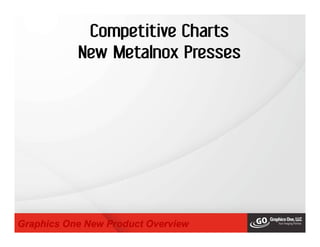 Competitive Charts
New Metalnox Presses
Graphics One New Product Overview
 