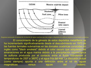 El conocimiento de la génesis de estos depósitos metalíferos se
ha incrementado significativamente desde el descubrimiento en 1970 de
las fuentes termales submarinas en las dorsales oceánicas conocidas en
inglés como "black smokers" debido al color oscuro que adquieren las
emanaciones en el agua marina debido a la precipitación microscópica
de sulfuros producida por el contacto entre el fluido hidrotermal a
temperaturas de 250º a 380ºC y el agua fría del mar. La discusión actual
(como siempre) apunta a una definición entre el rol de aguas
magmáticas versus aguas del océano.
Esquema mostrando el sistema de circulación de aguas marinas que dan origen a depósitos de sulfuros masivos en los fondos oceánicos.
 