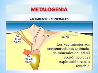 YACIMIENTOS MINERALES
 