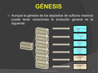  Aunque la génesis de los depósitos de sulfuros masivos
puede tener variaciones la evolución general es la
siguiente:
INGENIERÍA GEOLÓGICA 62
 