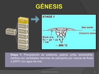  Etapa 1: Precipitación de esfalerita, galena, pirita, tetrahedrita,
baritina con cantidades menores de calcopirita por mezcla de fluido
a 200ºC con agua de mar.
INGENIERÍA GEOLÓGICA 63
 