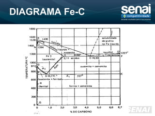 DIAGRAMA Fe-C
 