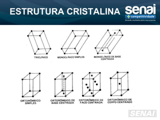 ESTRUTURA CRISTALINA
 