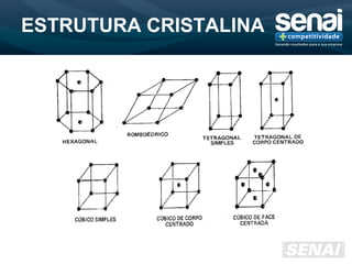 ESTRUTURA CRISTALINA
 