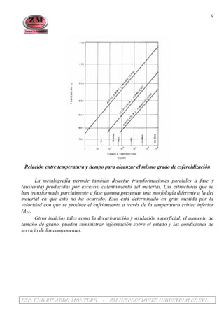 EEESSSPPP... EEENNNDDD RRRIIICCCAAARRRDDDOOO MMMOOONNNTTTEEERRROOO --- ZZZMMM IIINNNSSSPPPEEECCCCCCIIIOOONNNEEESSS IIINNNDDDUUUSSSTTTRRRIIIAAALLLEEESSS SSSRRRLLL
9
Relación entre temperatura y tiempo para alcanzar el mismo grado de esferoidización
La metalografía permite también detectar transformaciones parciales a fase γ
(austenita) producidas por excesivo calentamiento del material. Las estructuras que se
han transformado parcialmente a fase gamma presentan una morfología diferente a la del
material en que esto no ha ocurrido. Esto está determinado en gran medida por la
velocidad con que se produce el enfriamiento a través de la temperatura crítica inferior
(A1).
Otros indicios tales como la decarburación y oxidación superficial, el aumento de
tamaño de grano, pueden suministrar información sobre el estado y las condiciones de
servicio de los componentes.
 